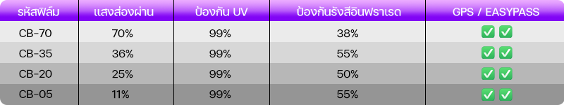 ฟิล์มกรองแสง