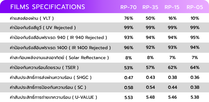 ฟิล์มอะไรดี