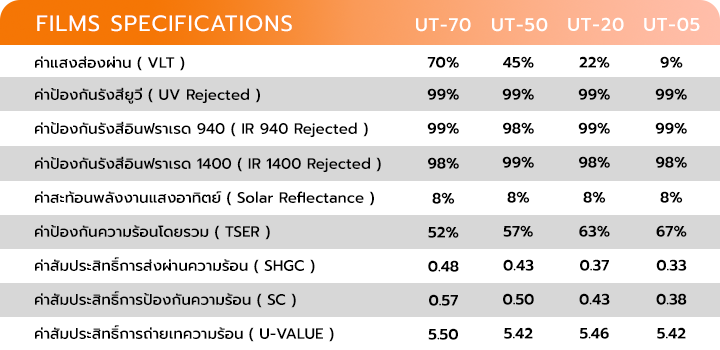 ฟิล์มกรองแสงบ้าน